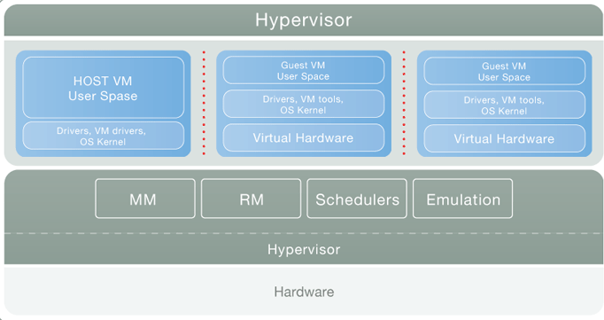 vmware